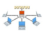 Web Hosting Services Web Hosting Services